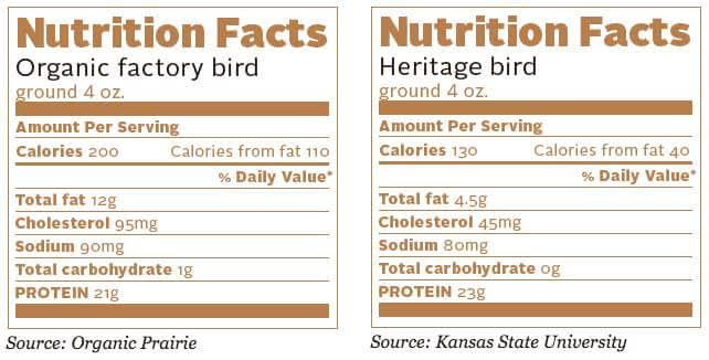 nutrition-labels